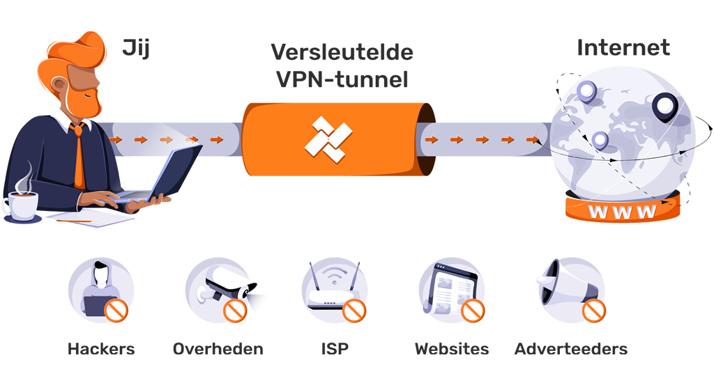 Hoe werkt VPN Nederland